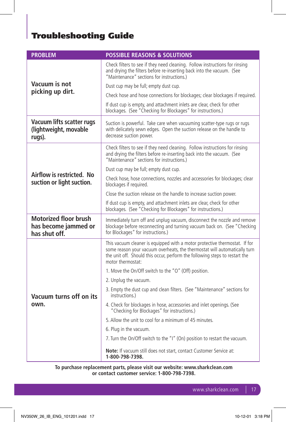 Troubleshooting guide | Shark NAVIGATOR NV350W User Manual | Page 17 / 20