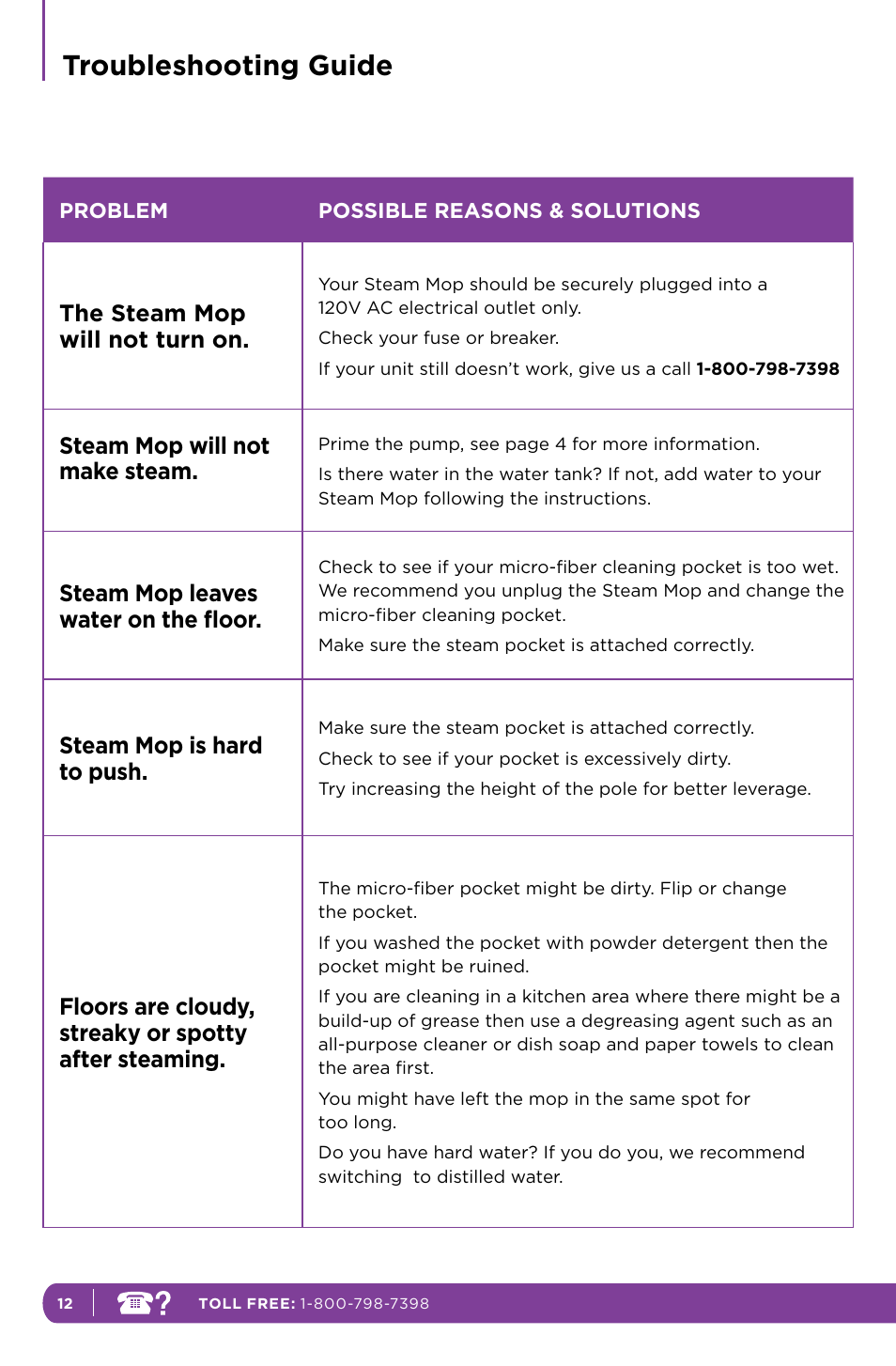 Troubleshooting guide, The steam mop will not turn on, Steam mop will not make steam | Steam mop leaves water on the floor, Steam mop is hard to push | Shark S3501 User Manual | Page 18 / 20
