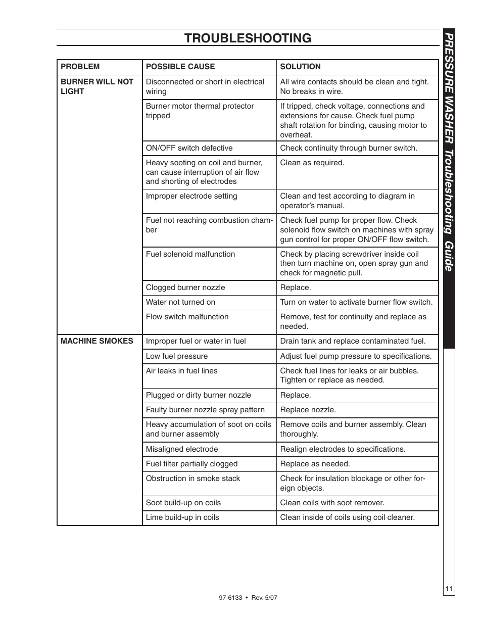 Troubleshooting, Pressure w asher tr oub leshooting guide | Shark HP-5030D User Manual | Page 11 / 22