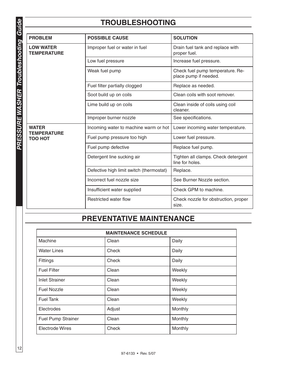 Troubleshooting, Preventative maintenance, Pressure w asher tr oub leshooting guide | Shark HP-5030D User Manual | Page 12 / 22