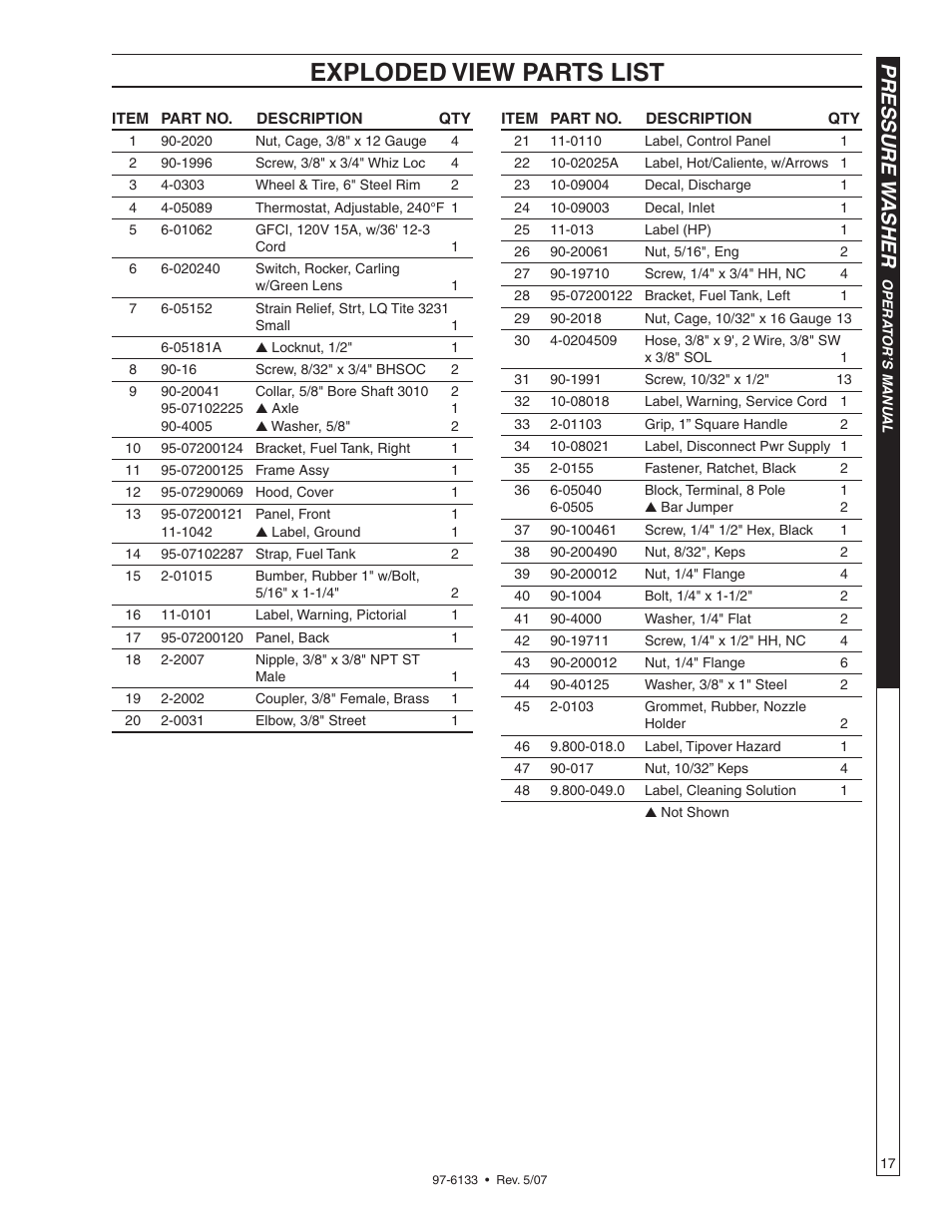 Exploded view parts list, Pressure w asher | Shark HP-5030D User Manual | Page 17 / 22