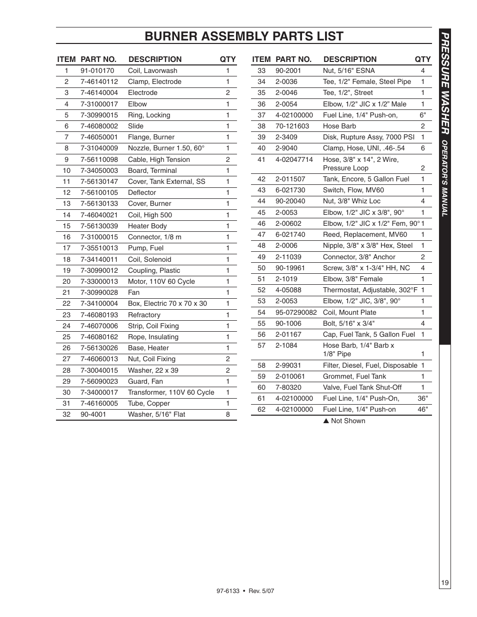 Burner assembly parts list, Pressure w asher | Shark HP-5030D User Manual | Page 19 / 22