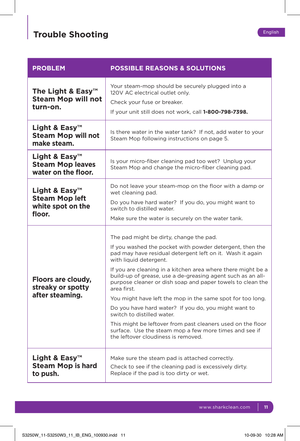 Trouble shooting | Shark LIGHT & EASY S3250W User Manual | Page 17 / 20