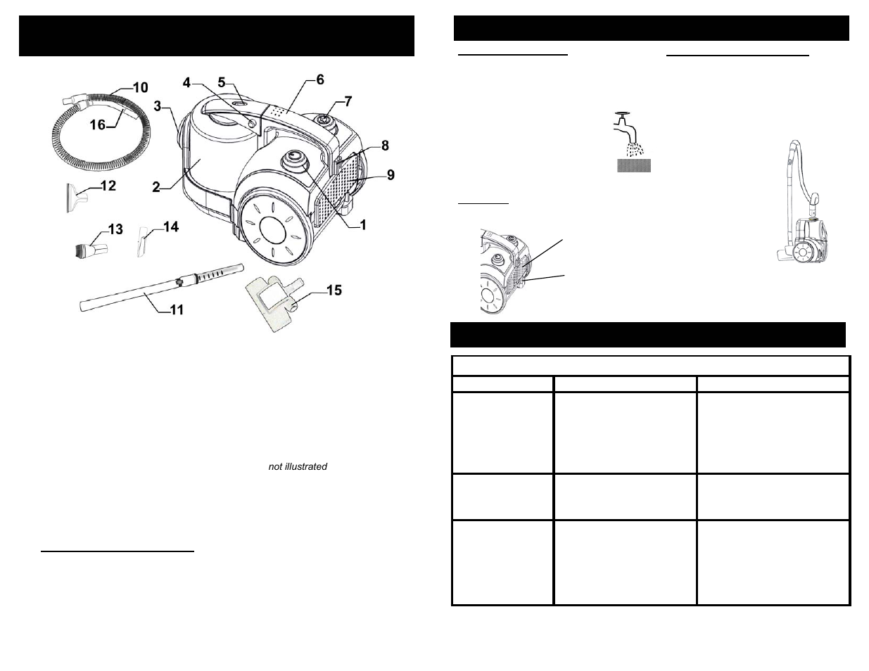 Technical specifications | Shark CV242 User Manual | Page 4 / 16