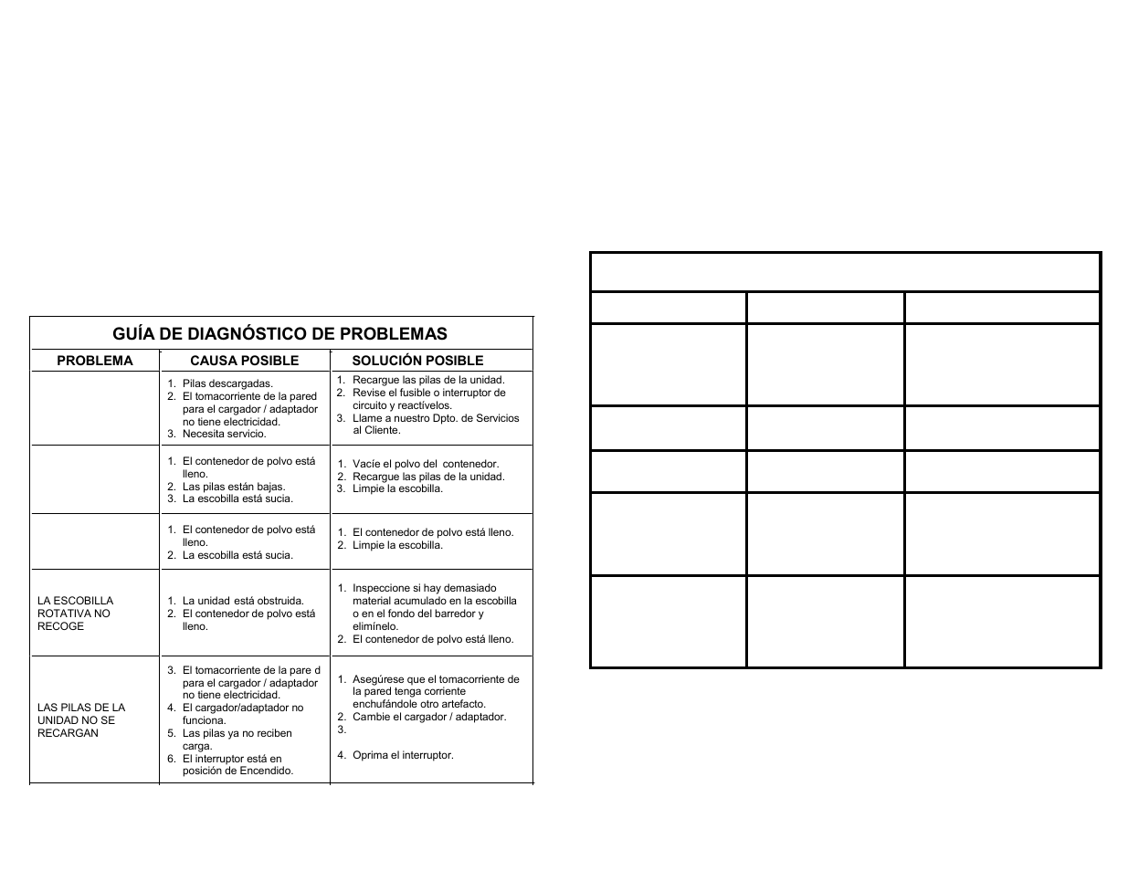 Care and maintenance, Cuidado y mantenimiento, Troubleshooting guide | Guía de diagnóstico de problemas | Shark V1730 User Manual | Page 11 / 28