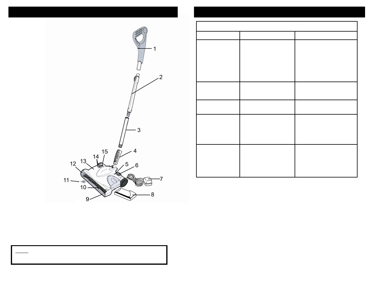 Parts and components, Operating instructions troubleshooting guide | Shark UV611TR User Manual | Page 4 / 8