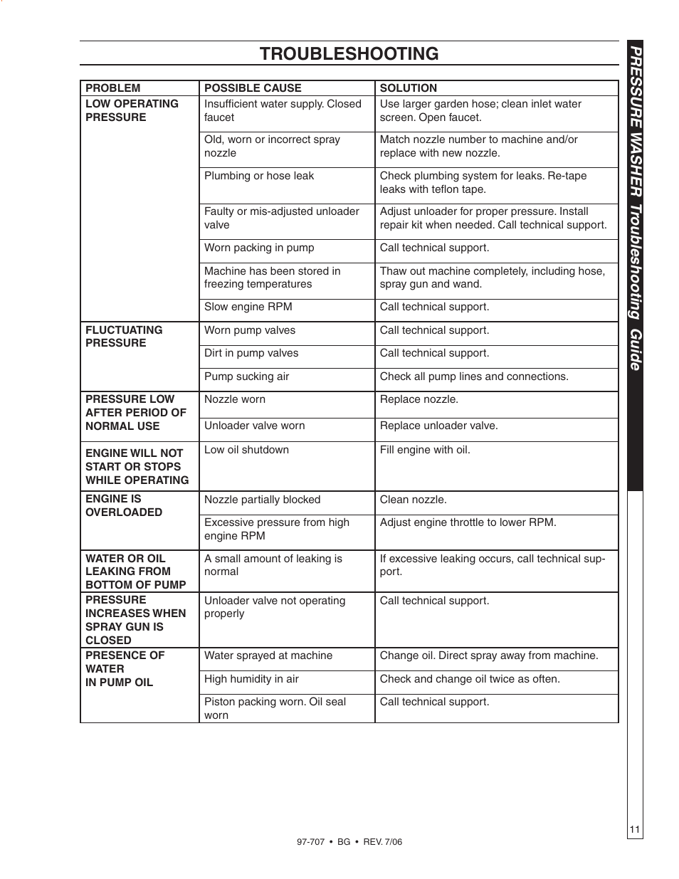 Troubleshooting, Pressure w asher tr oub leshooting guide | Shark BG-3735 User Manual | Page 11 / 34