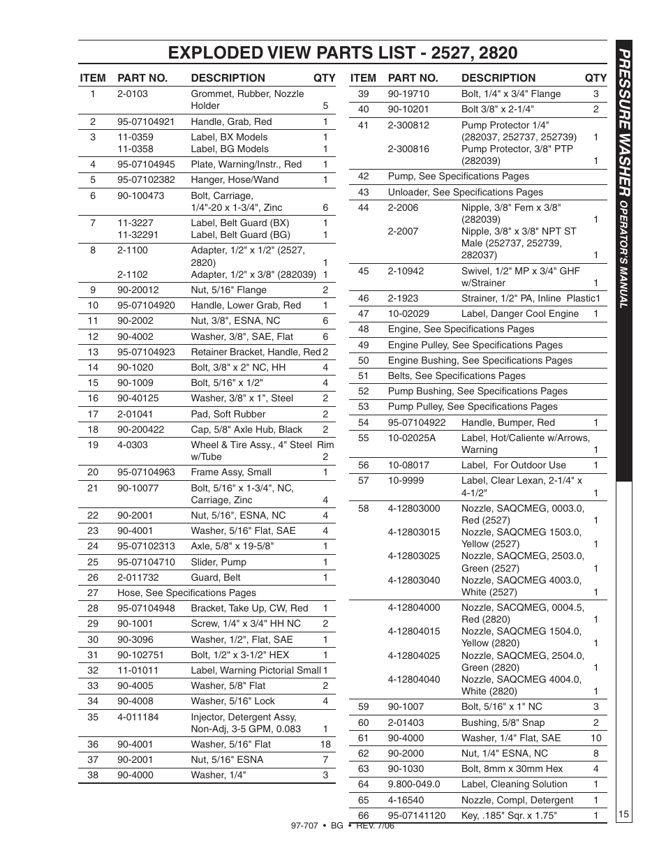 Pressure w asher | Shark BG-3735 User Manual | Page 15 / 34