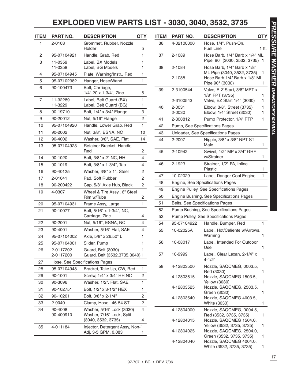 Pressure w asher | Shark BG-3735 User Manual | Page 17 / 34