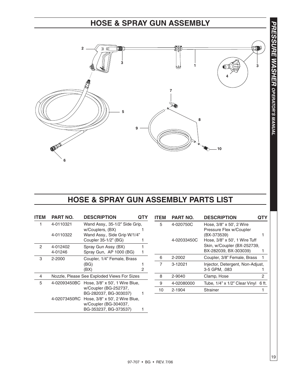 Pressure w asher | Shark BG-3735 User Manual | Page 19 / 34