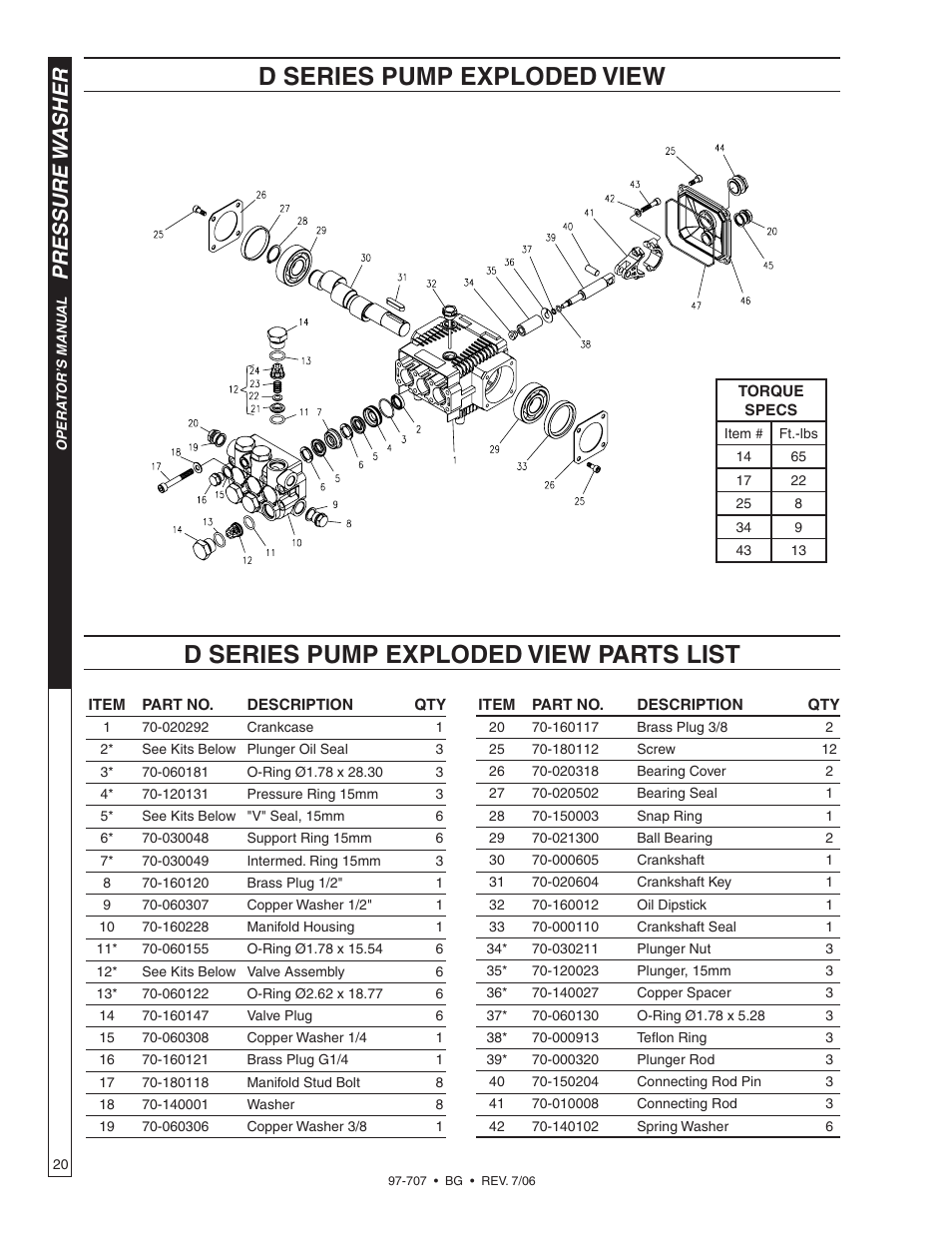 D series pump exploded view, D series pump exploded view parts list, Pressure w asher | Shark BG-3735 User Manual | Page 20 / 34