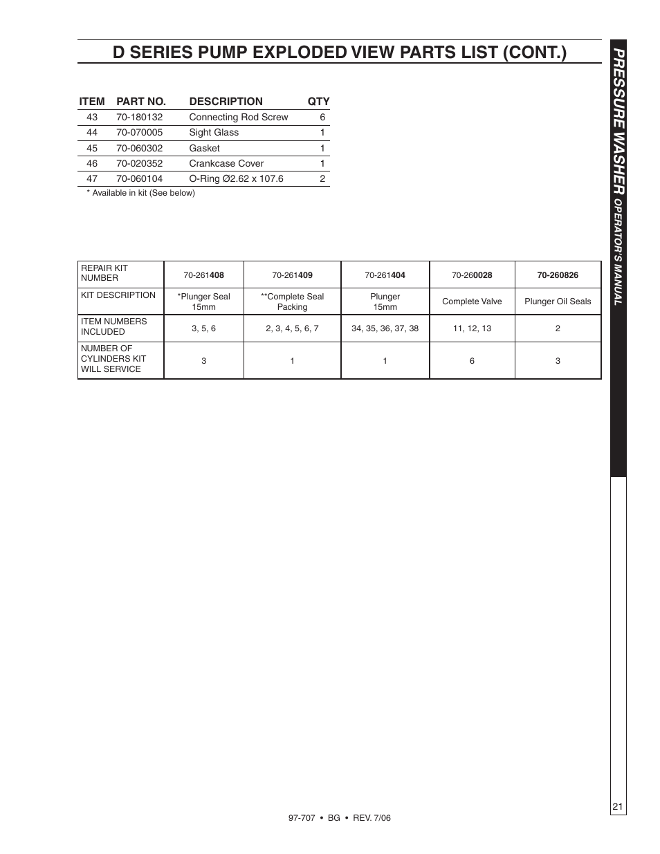 D series pump exploded view parts list (cont.), Pressure w asher | Shark BG-3735 User Manual | Page 21 / 34