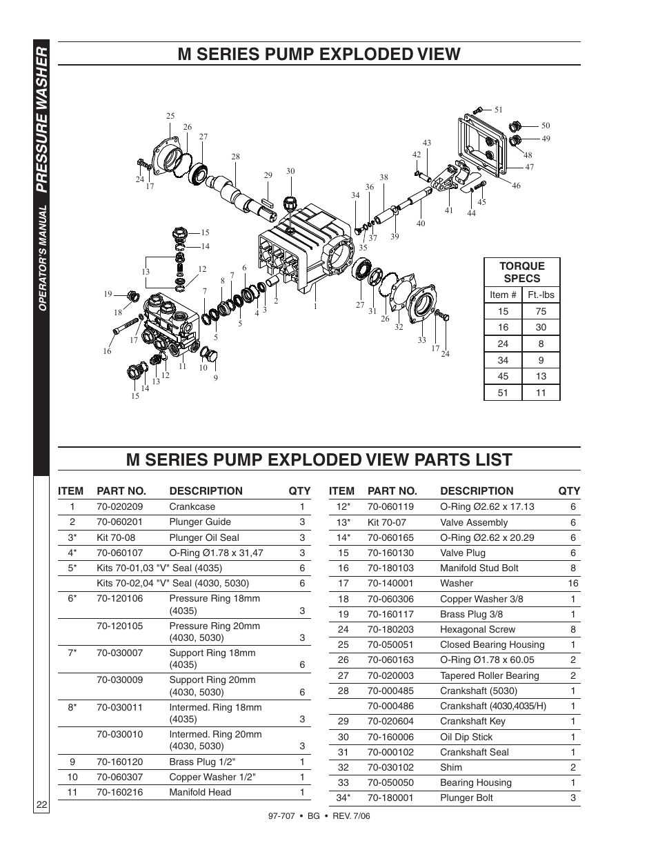 M series pump exploded view, M series pump exploded view parts list, Pressure w asher | Shark BG-3735 User Manual | Page 22 / 34