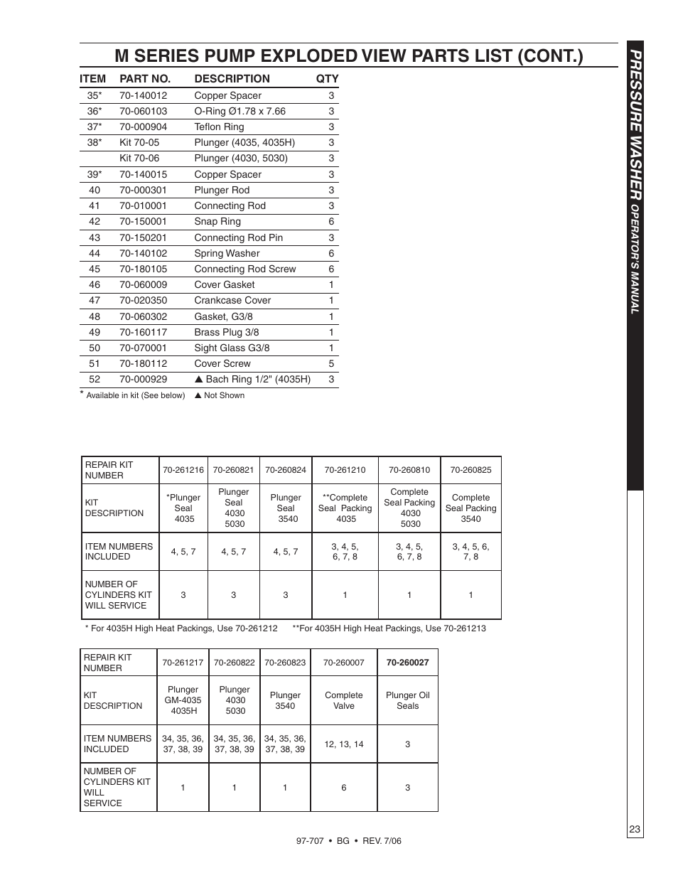 M series pump exploded view parts list (cont.), Pressure w asher | Shark BG-3735 User Manual | Page 23 / 34