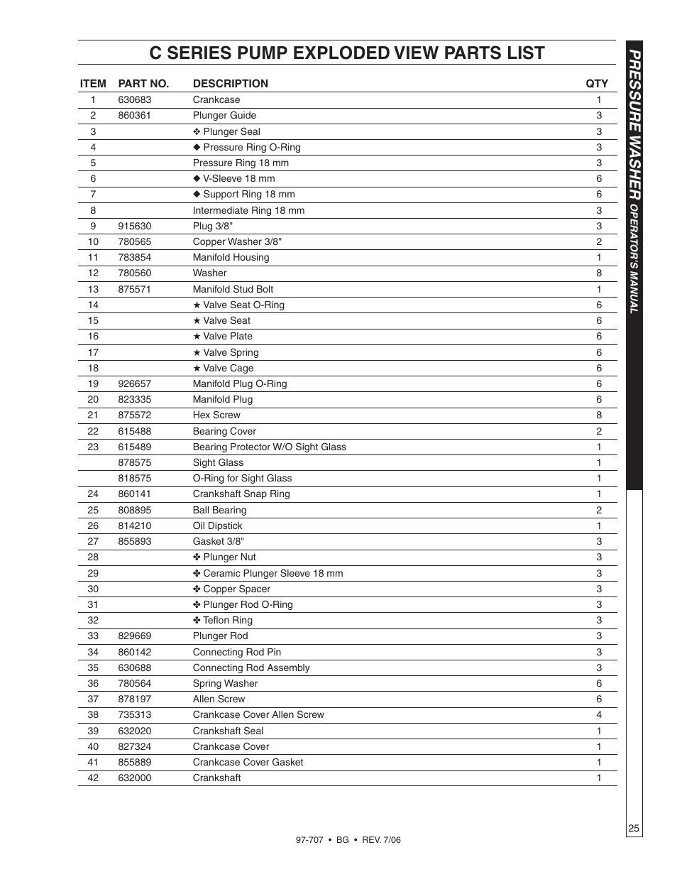C series pump exploded view parts list, Pressure w asher | Shark BG-3735 User Manual | Page 25 / 34