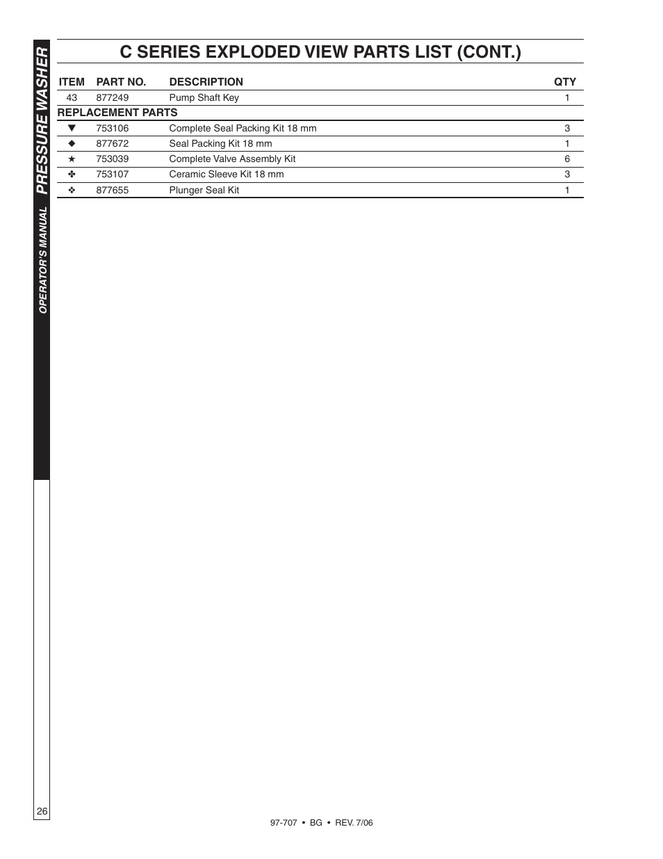 C series exploded view parts list (cont.), Pressure w asher | Shark BG-3735 User Manual | Page 26 / 34