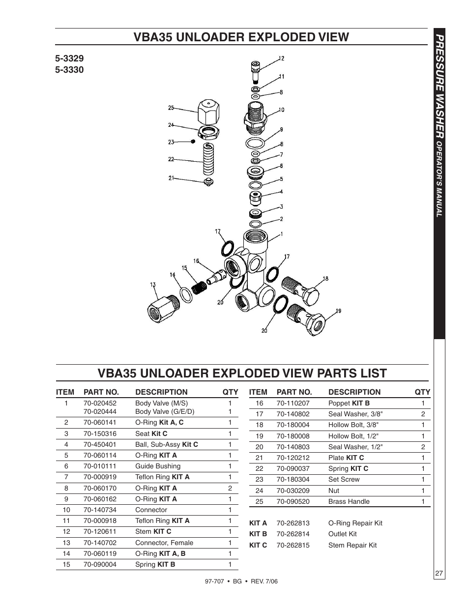 Pressure w asher | Shark BG-3735 User Manual | Page 27 / 34