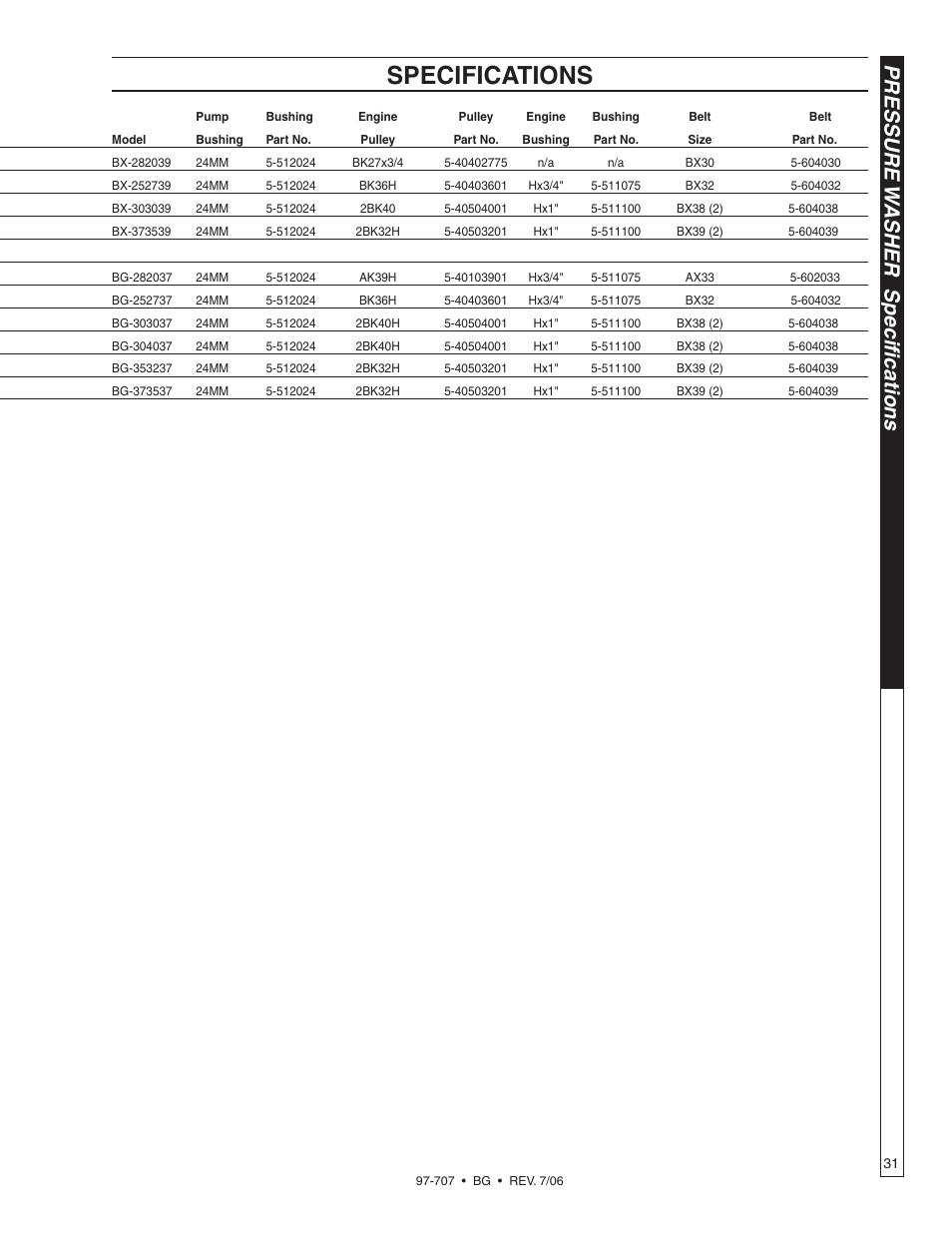 Specifications, Pressure w asher specifications | Shark BG-3735 User Manual | Page 31 / 34