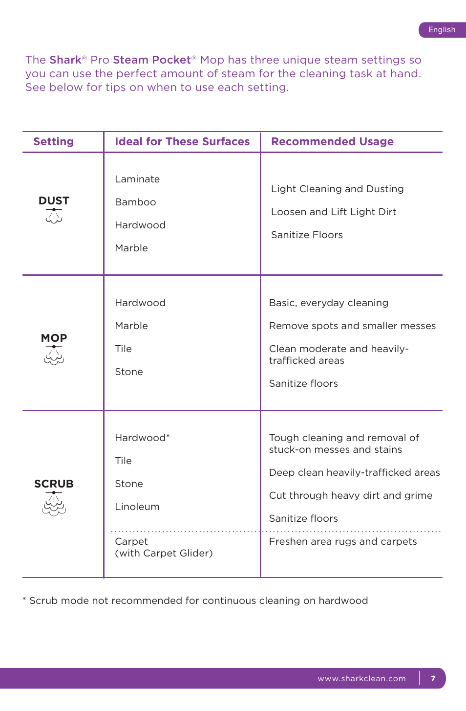 Shark STEAM POCKET S3601 User Manual | Page 11 / 18