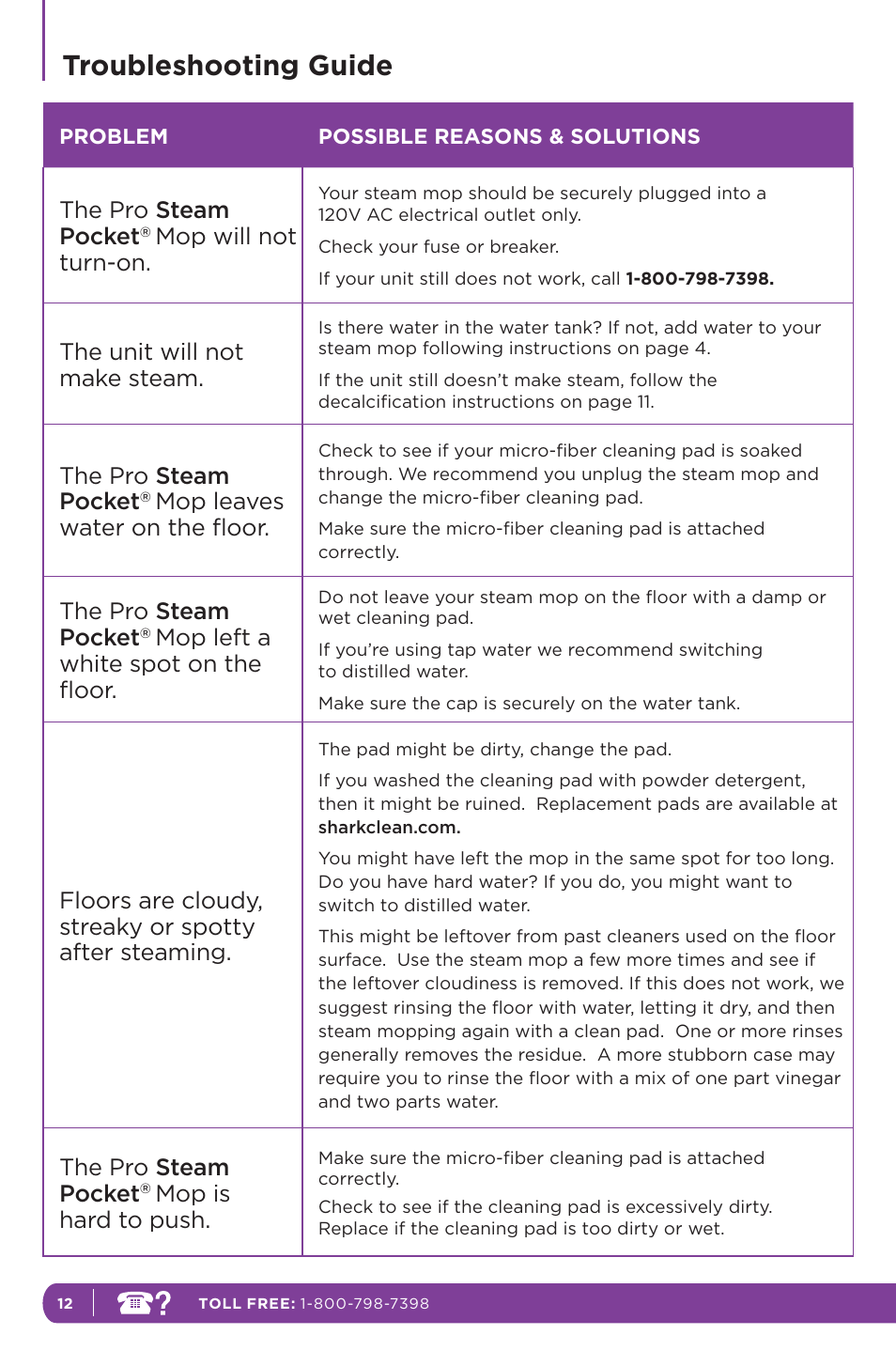 Troubleshooting guide, The pro steam pocket, Mop will not turn-on | The unit will not make steam, Mop leaves water on the floor, Mop left a white spot on the floor, Mop is hard to push | Shark STEAM POCKET S3601 User Manual | Page 16 / 18