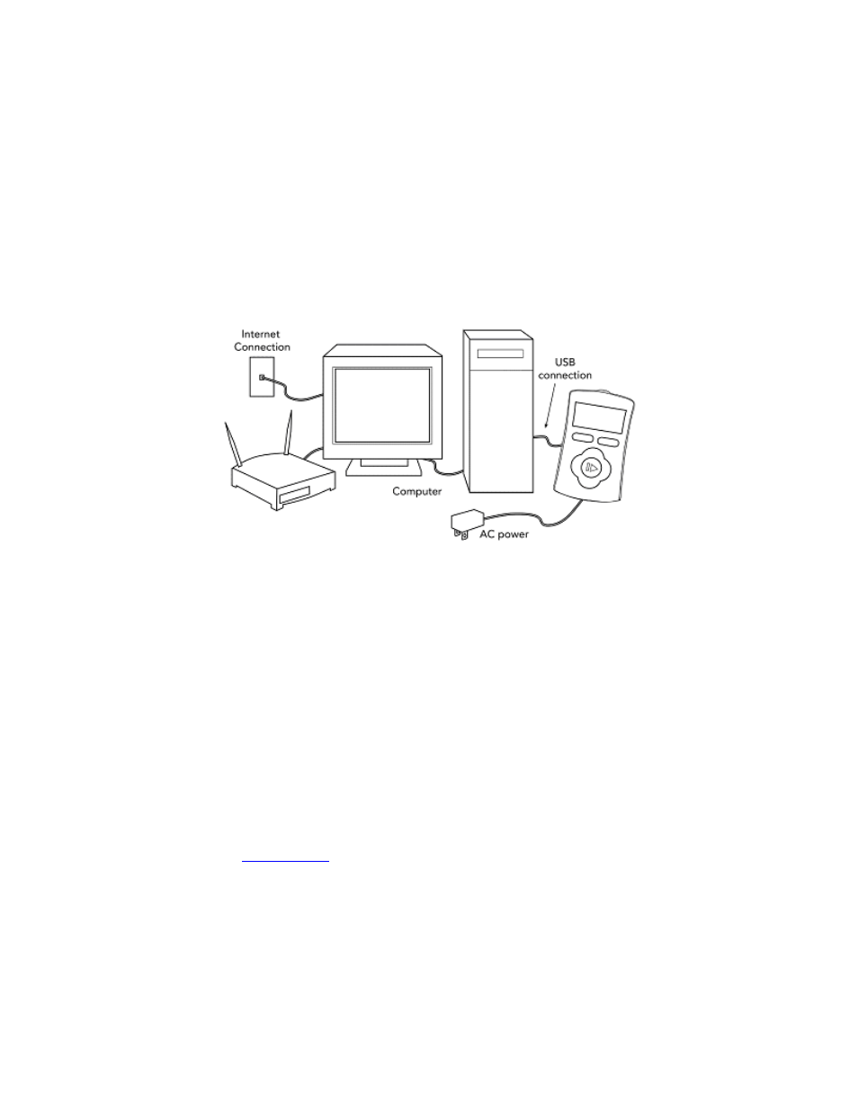 Making a usb connection to soniqsync, Making a wireless connection to soniqsync | SoniqCast AireoTM User Manual | Page 24 / 82