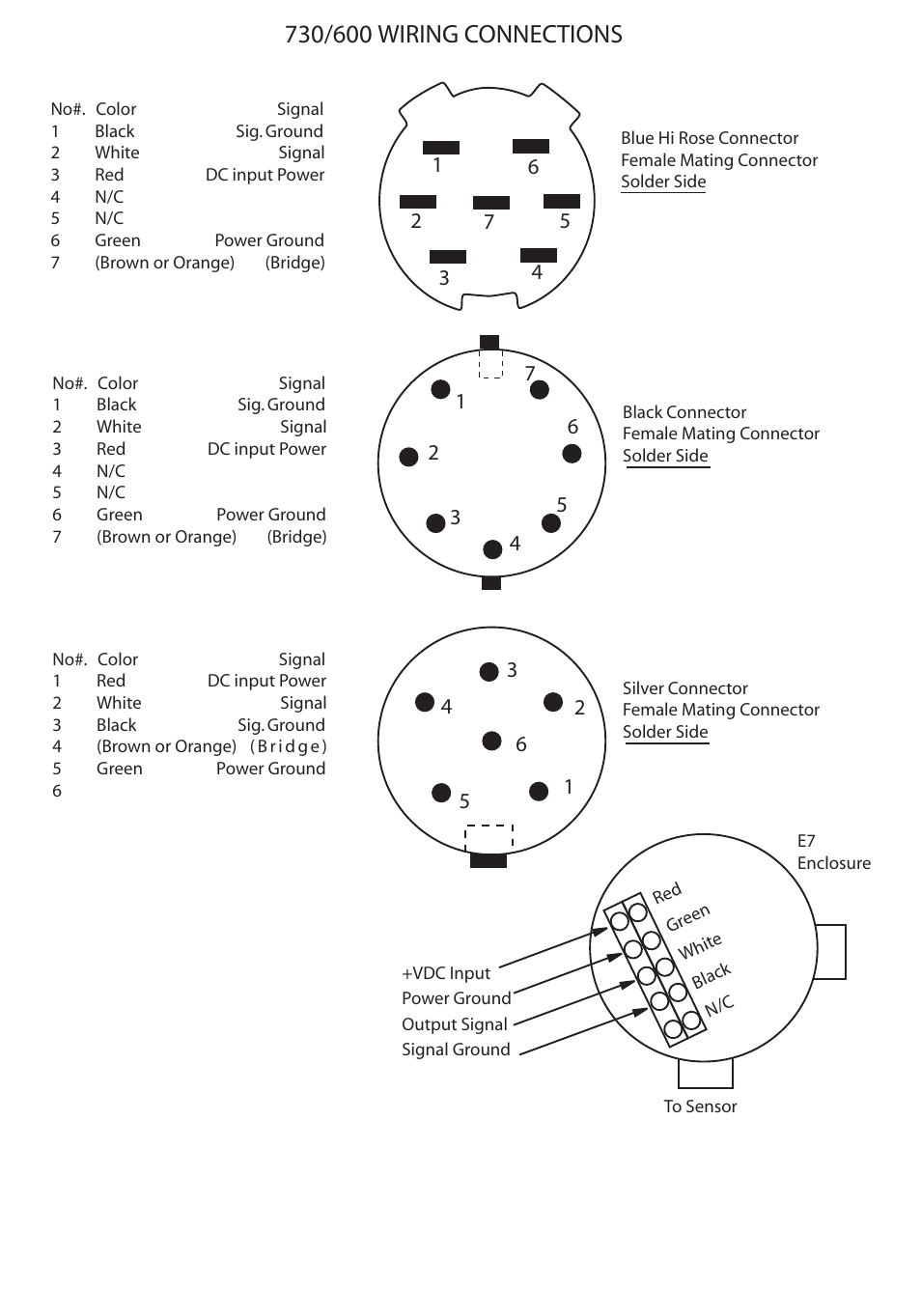 Sierra 730 User Manual | Page 14 / 14