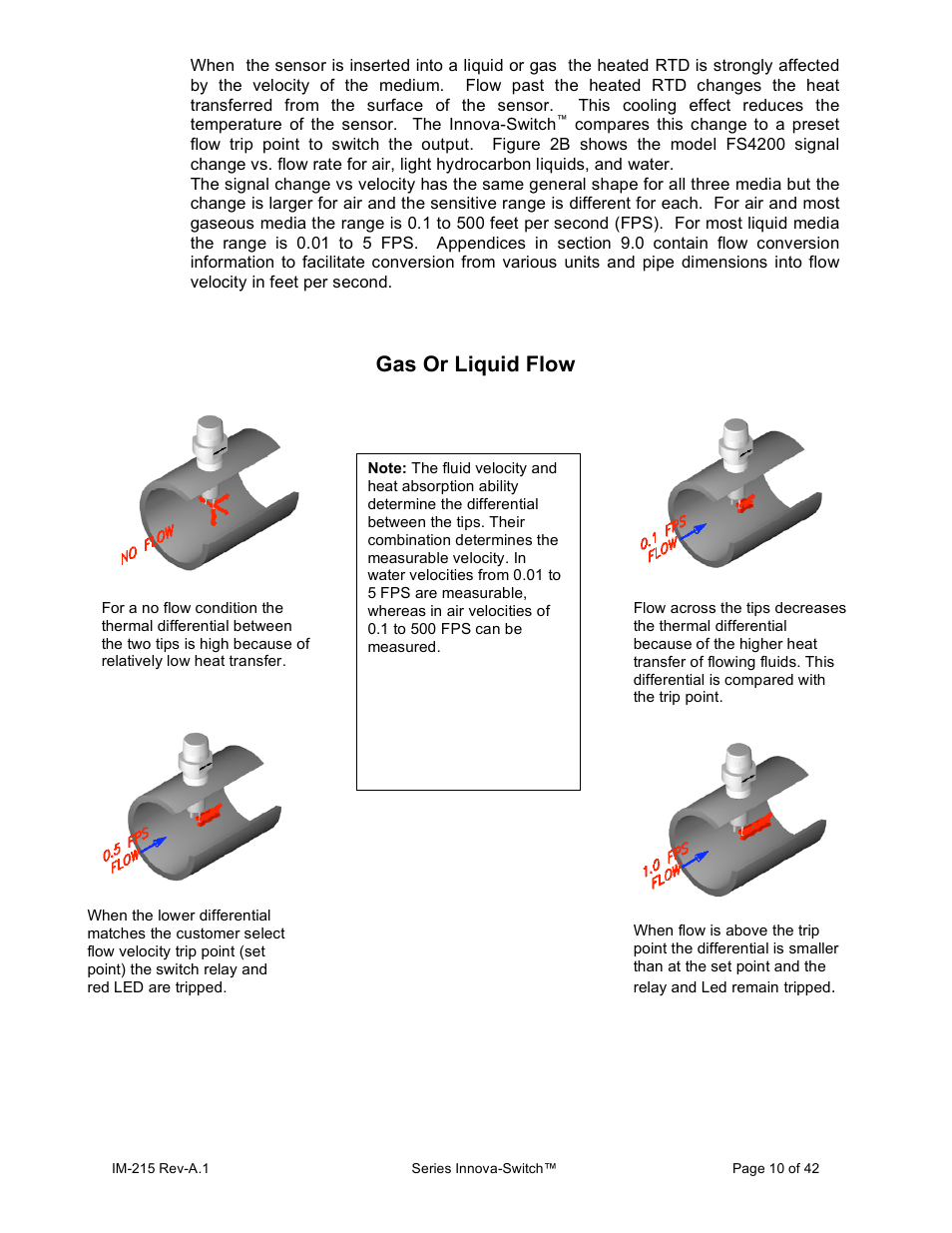 Gas or liquid flow | Sierra INNOVA 215 User Manual | Page 10 / 41