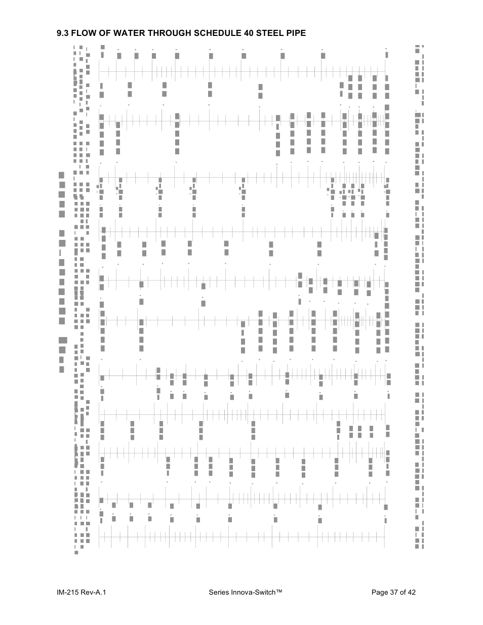 Sierra INNOVA 215 User Manual | Page 37 / 41