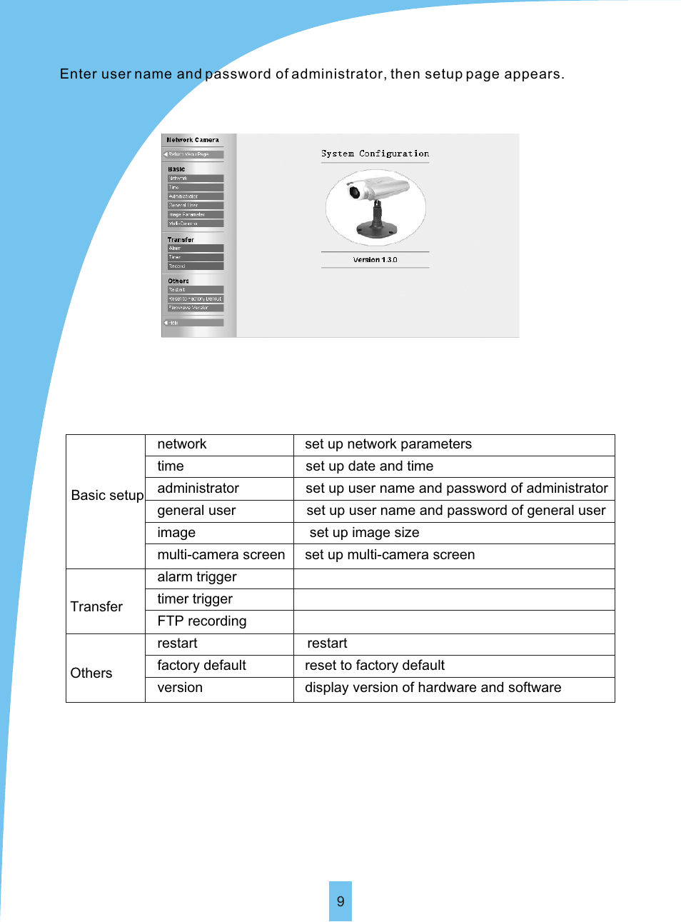 Т³гж 12 | Sierra Siera IP Camera VSP 3001 User Manual | Page 11 / 25