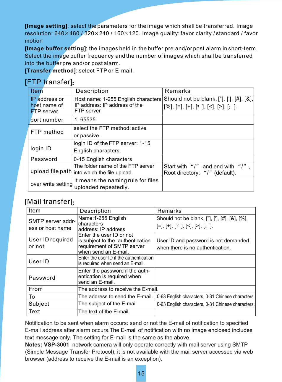 Т³гж 18, Ftp transfer, Mail transfer | Sierra Siera IP Camera VSP 3001 User Manual | Page 17 / 25