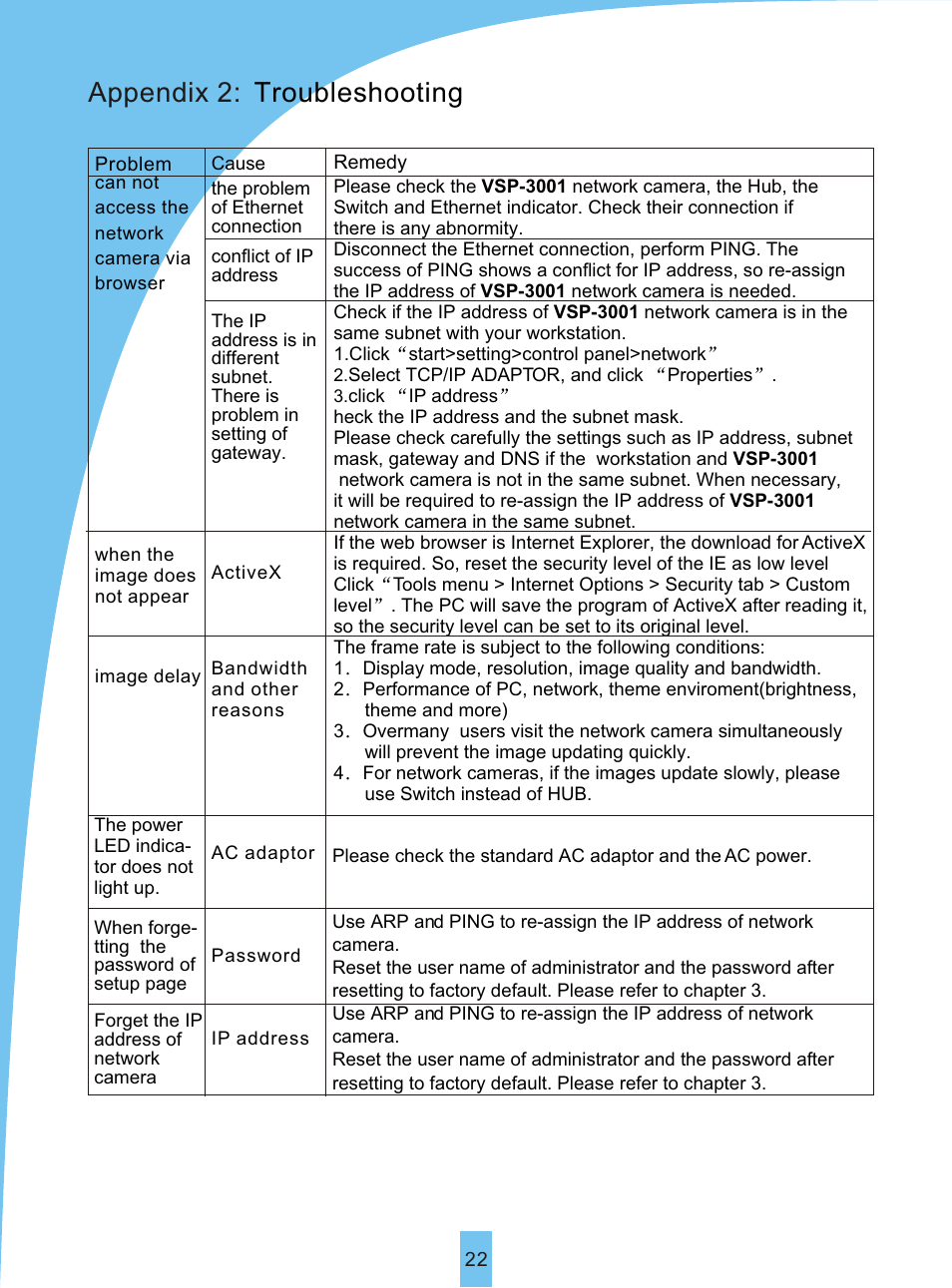 Т³гж 25, Appendix 2, Troubleshooting | Sierra Siera IP Camera VSP 3001 User Manual | Page 24 / 25