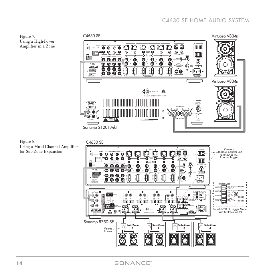 Figure 7: using a high-power amplifier in a zone, Out in, Virtuoso v834 | Sonamp 2120t mkii, Sub-zone 1 sub-zone 2 sub-zone 3 sub-zone 4, Set all 875d se trigger mode v, Switches to on connect c4630 se c, External trigger volume control | Sonance C4630 SE User Manual | Page 14 / 60