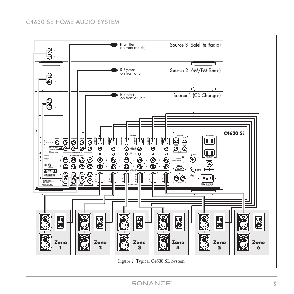 C4630 se, Vol off mute tv/aux tuner dvd/cd sat | Sonance C4630 SE User Manual | Page 9 / 60