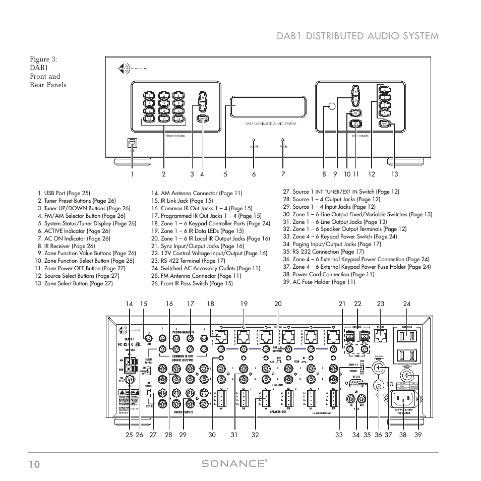 10 dab1 distributed audio system | Sonance DAB1 User Manual | Page 10 / 68
