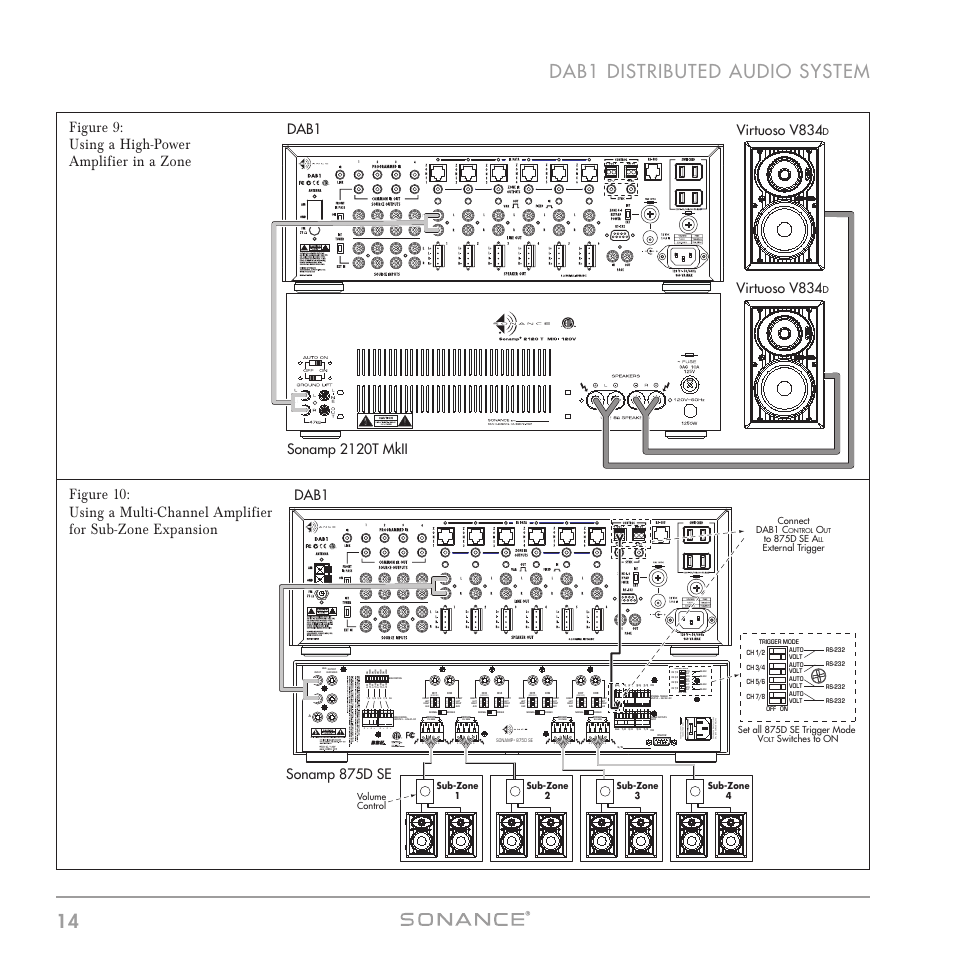14 dab1 distributed audio system, Figure 9: using a high-power amplifier in a zone, Dab1 virtuoso v834 | Virtuoso v834, Sonamp 2120t mkii, Dab1 sonamp 875d se, Sub-zone 1 sub-zone 2 sub-zone 3 sub-zone 4, Set all 875d se trigger mode v, Switches to on connect dab1 c, External trigger volume control | Sonance DAB1 User Manual | Page 14 / 68