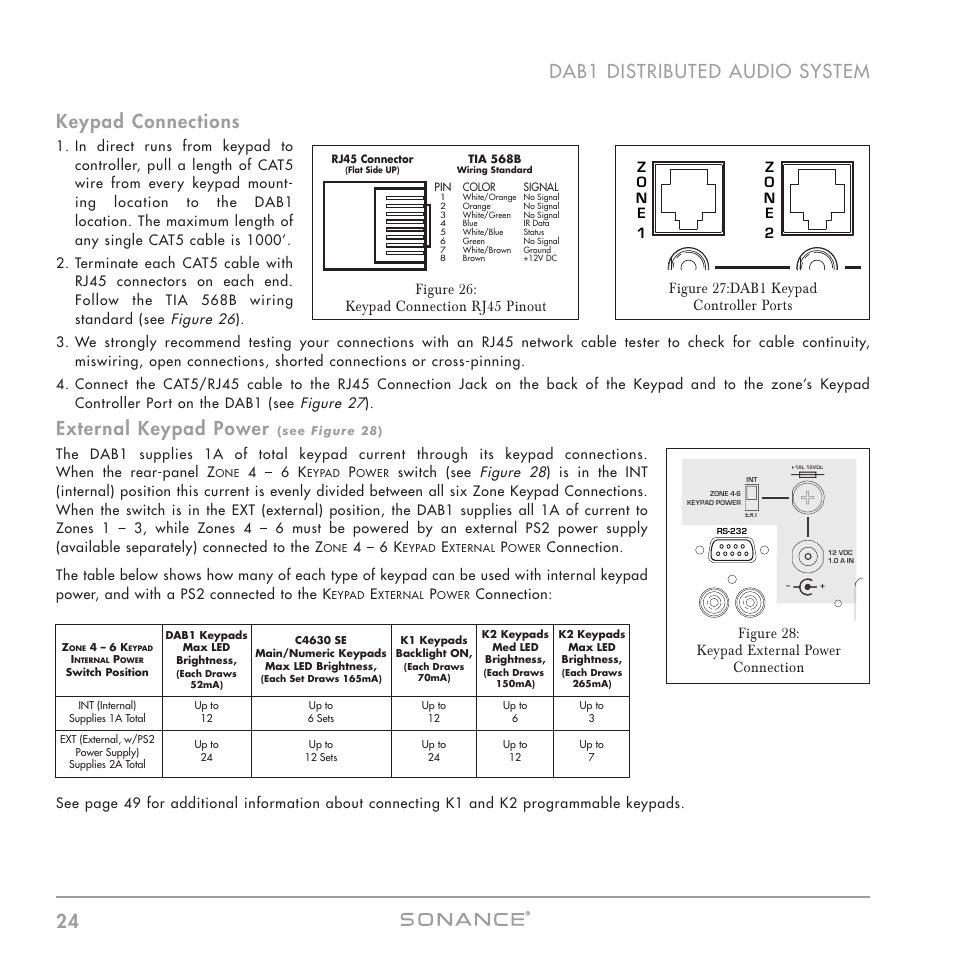 External keypad power, Figure 28: keypad external power connection | Sonance DAB1 User Manual | Page 24 / 68