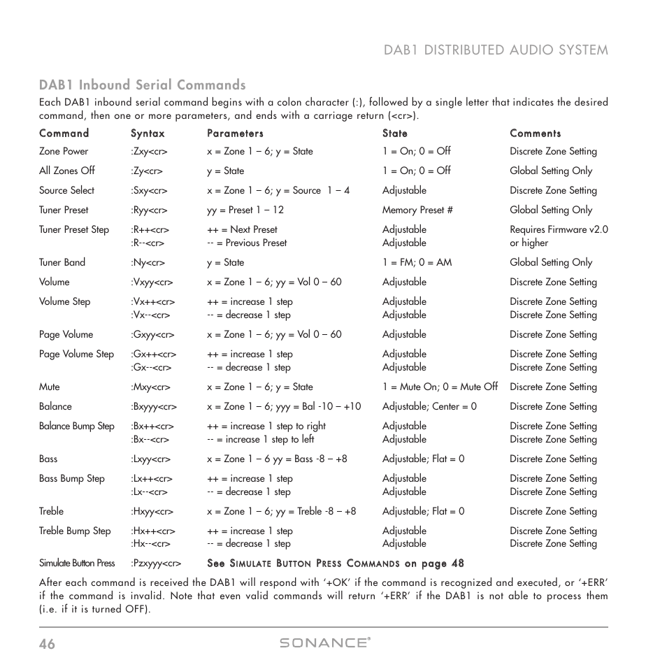 Sonance DAB1 User Manual | Page 46 / 68