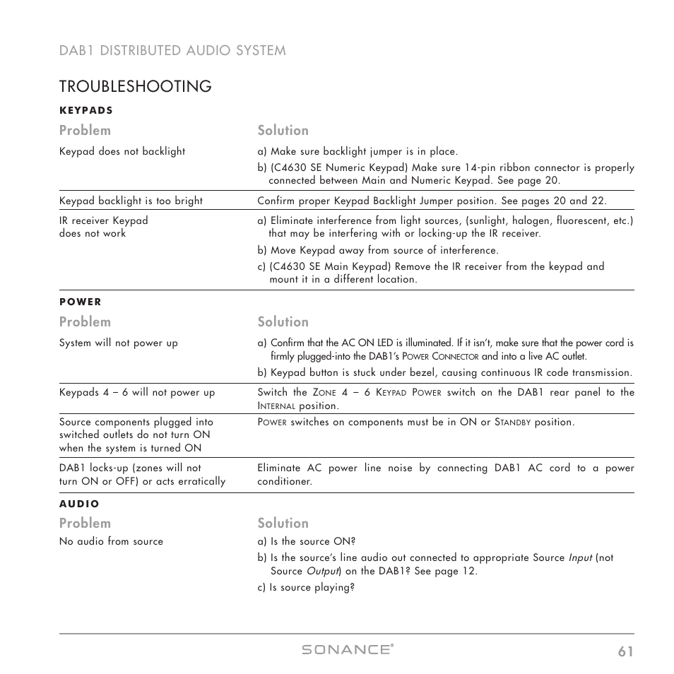 Troubleshooting, 61 dab1 distributed audio system, Problem solution | Sonance DAB1 User Manual | Page 61 / 68