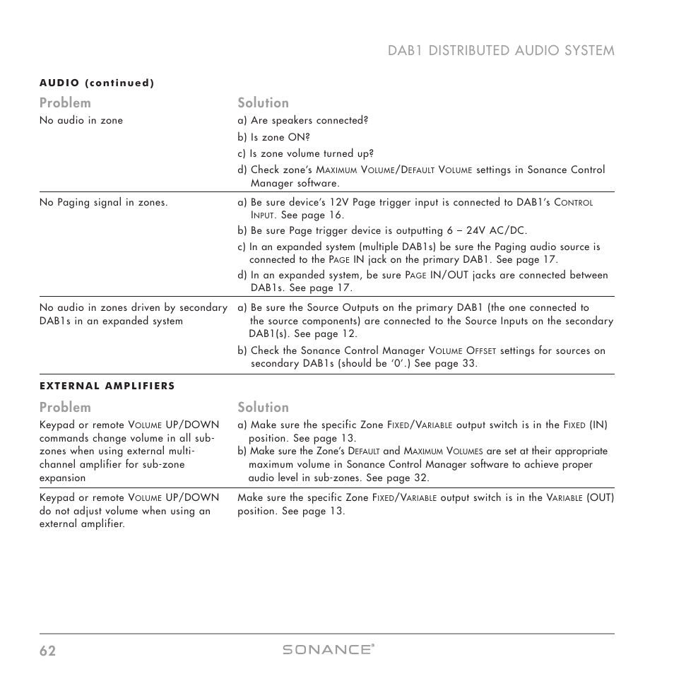 62 dab1 distributed audio system, Problem solution | Sonance DAB1 User Manual | Page 62 / 68