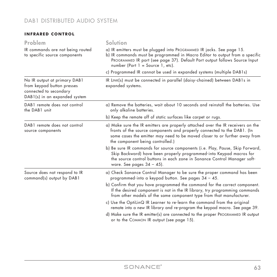 63 dab1 distributed audio system, Problem solution | Sonance DAB1 User Manual | Page 63 / 68