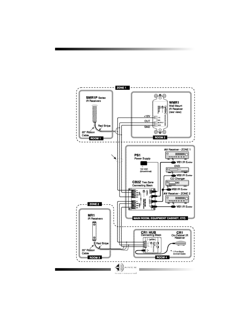 Sonance Two Zone Connecting Block CB2Z User Manual | Page 2 / 4