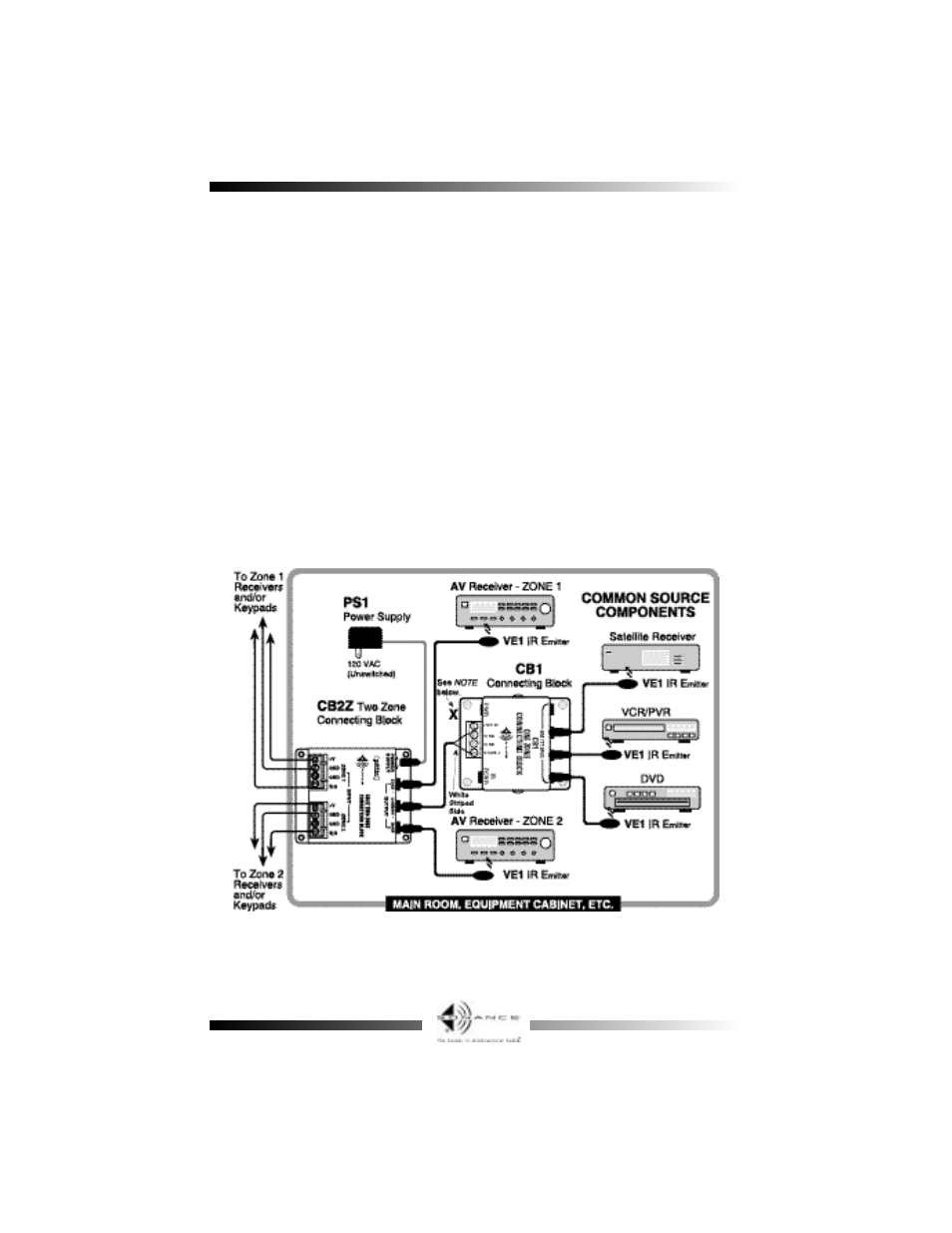 Sonance Two Zone Connecting Block CB2Z User Manual | Page 3 / 4