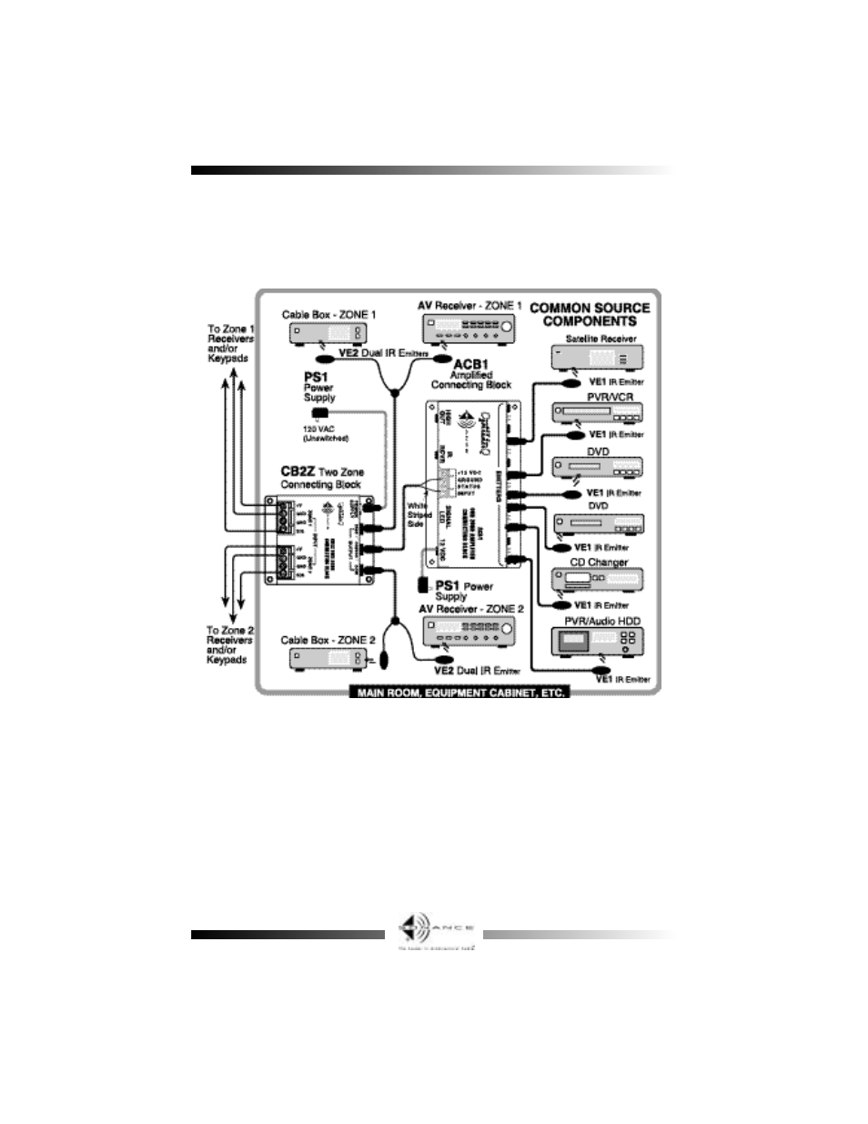 Sonance Two Zone Connecting Block CB2Z User Manual | Page 4 / 4