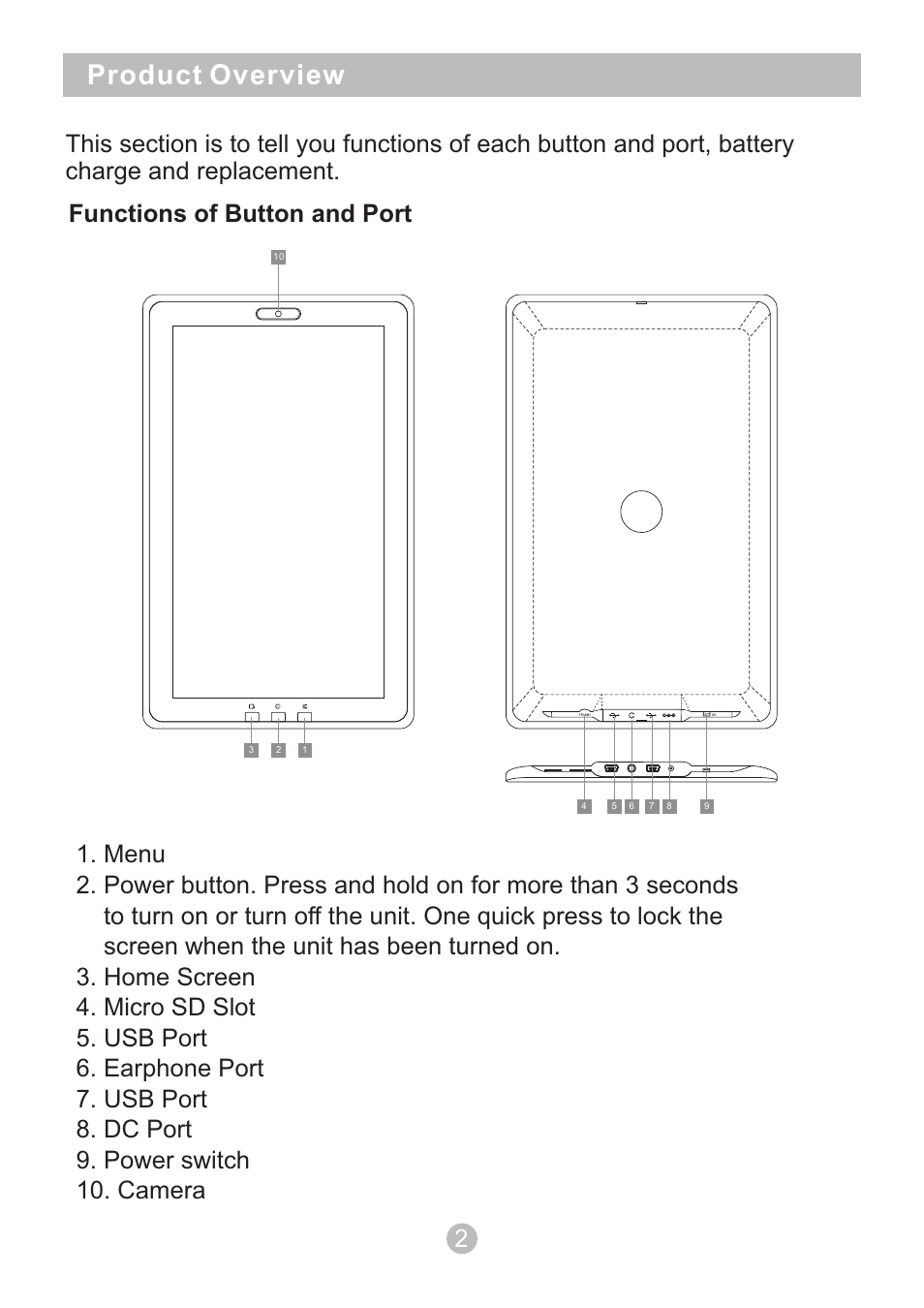 Product overview | Sungale CYBERUS ID1010WTA User Manual | Page 4 / 21