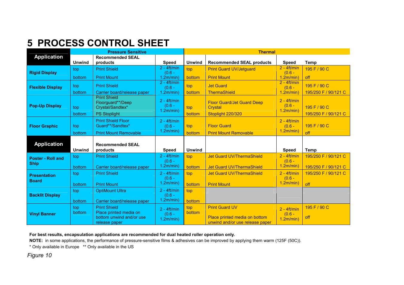 5 process control sheet | SEAL 44/62 User Manual | Page 18 / 35