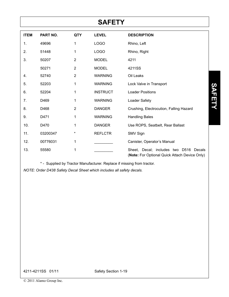 49696 1 logo rhino, left, 51448 1 logo rhino, right, 50207 2 model 4211 | 52740 2 warning oil leaks, 52203 1 warning lock valve in transport, 52204 1 instruct loader positions, D469 1 warning loader safety, D471 1 warning handling bales, D470 1 danger use rops, seatbelt, rear ballast, 03200347 * reflctr smv sign | Servis-Rhino LOADER 4211SS User Manual | Page 23 / 104