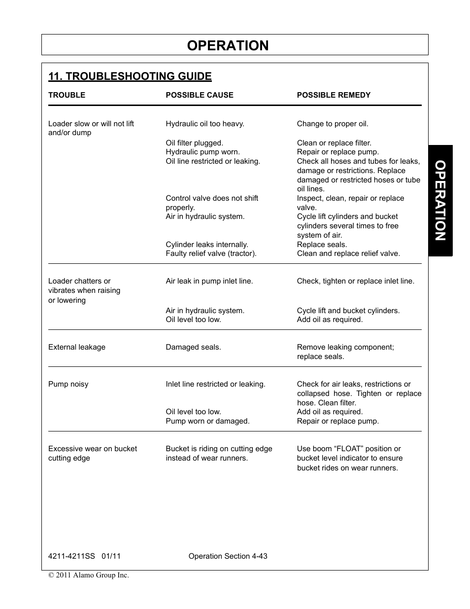 Troubleshooting guide, And/or dump, Oil filter plugged. clean or replace filter | Hydraulic pump worn. repair or replace pump, Damage or restrictions. replace, Damaged or restricted hoses or tube, Oil lines, Properly. valve, Cylinders several times to free, System of air | Servis-Rhino LOADER 4211SS User Manual | Page 89 / 104