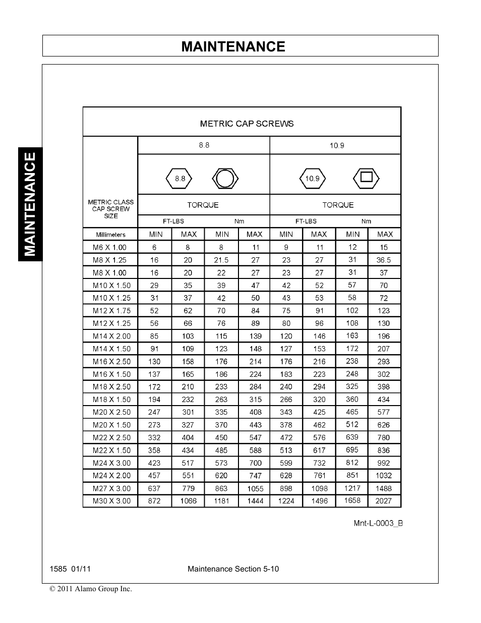 Maintenance | Servis-Rhino F-4123C User Manual | Page 100 / 104