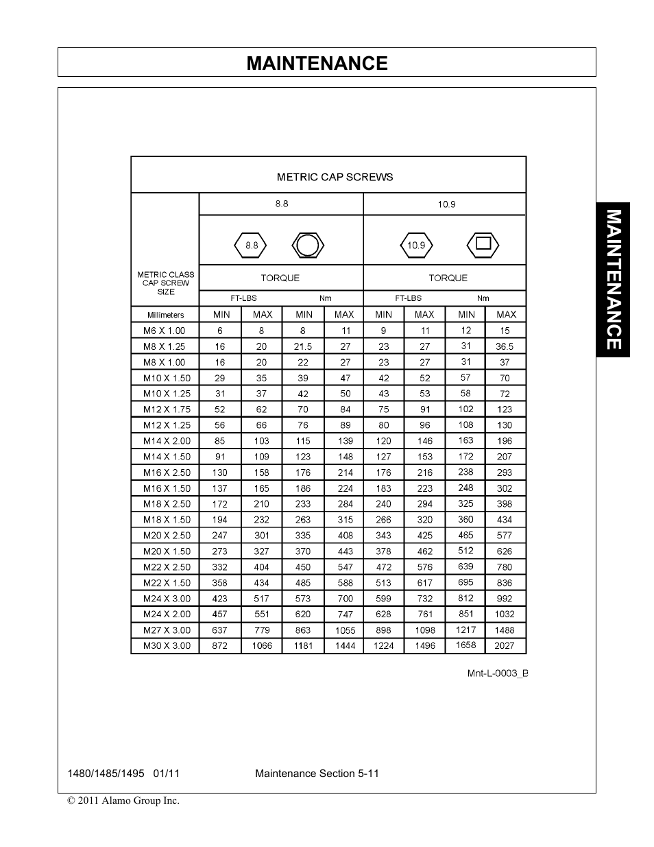 Maintenance | Servis-Rhino 1495 User Manual | Page 99 / 104
