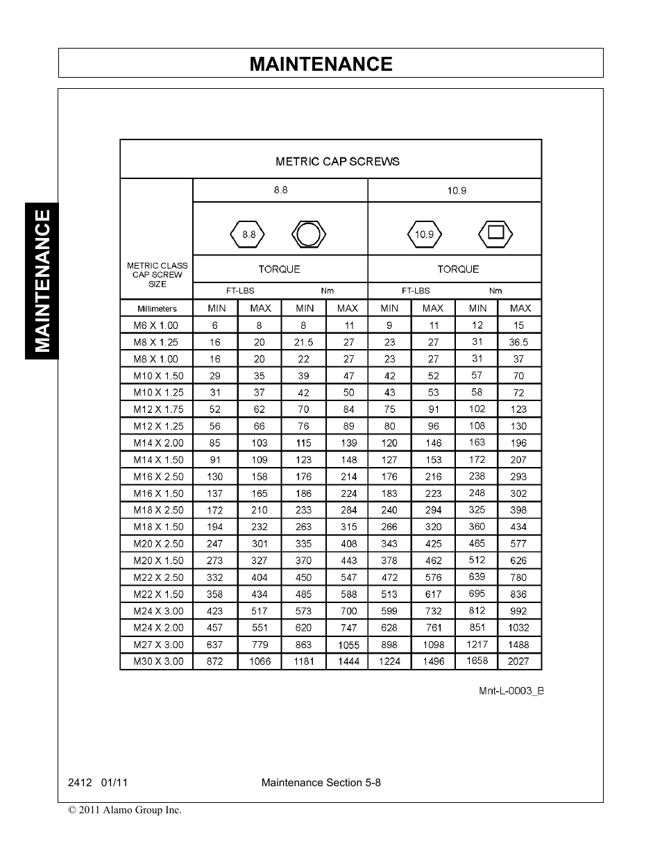 Maintenance | Servis-Rhino 2412 User Manual | Page 96 / 100